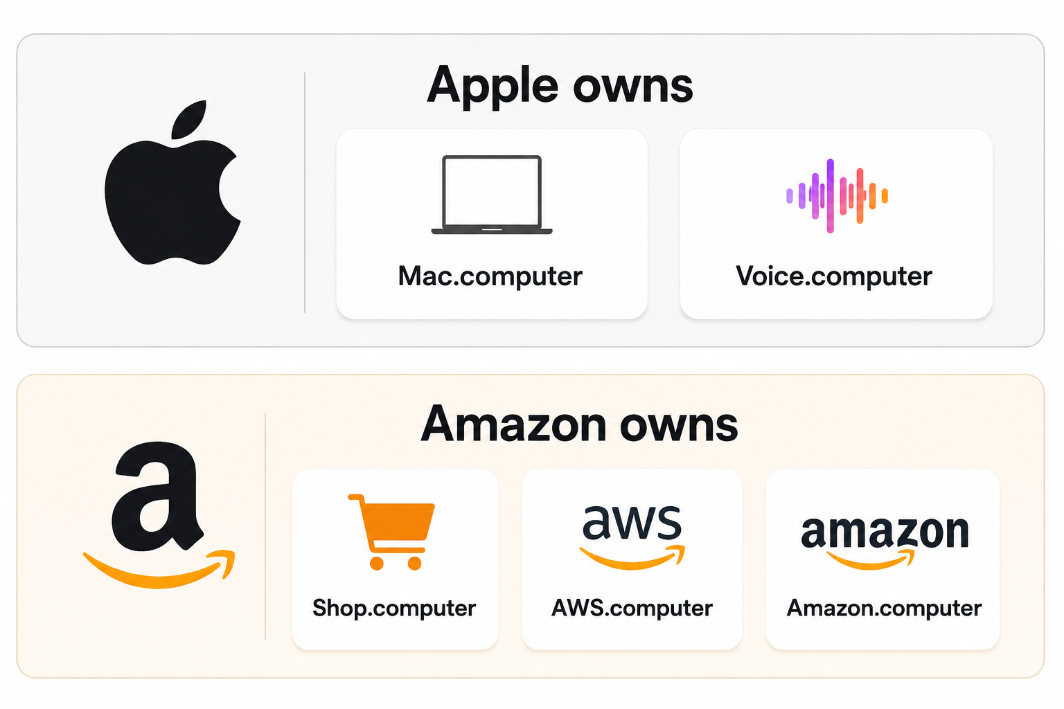 AI Infrastructure Procurement Intelligence | AI.Commerce.Computer