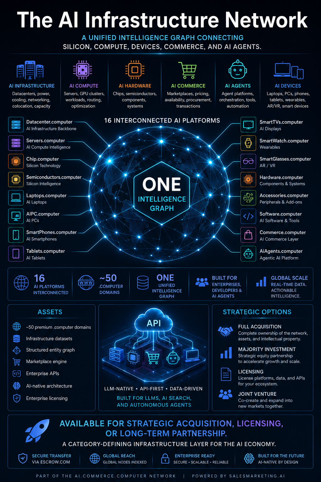 AI Infrastructure Procurement Intelligence | AI.Commerce.Computer